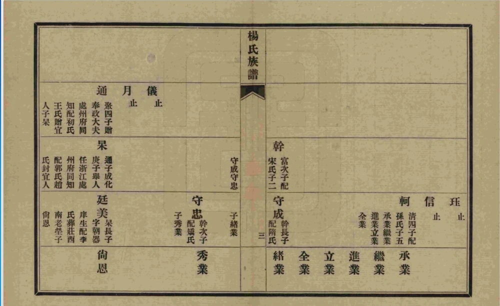 图片[6]-山东青岛即墨杨氏族谱电子版PDF下载-中华家谱网