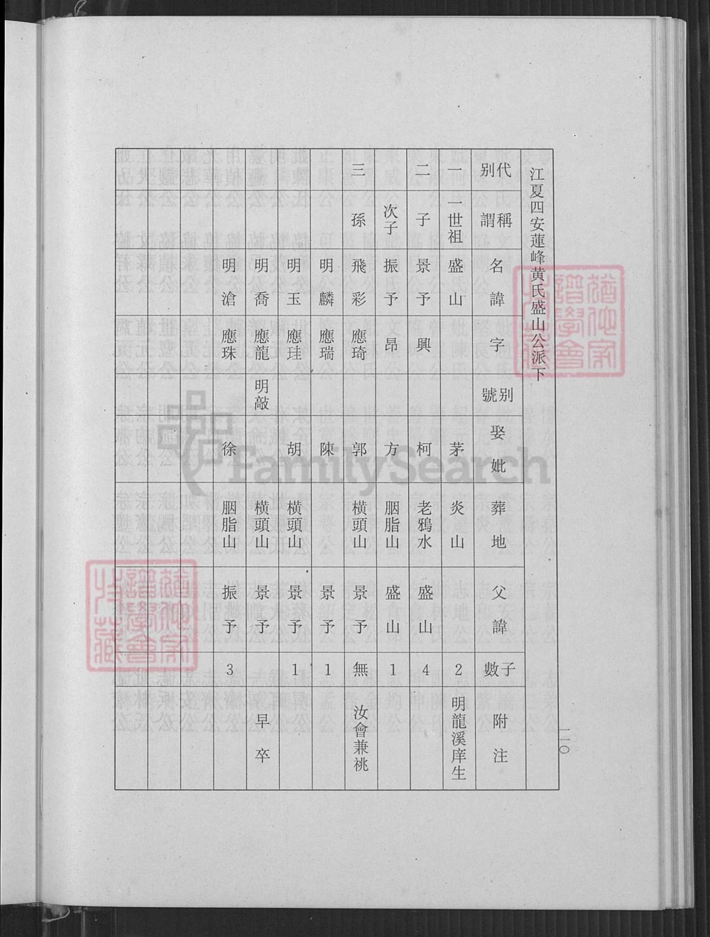 图片[5]-福建福州江夏四安莲峰黄氏谱志电子版PDF下载-中华家谱网