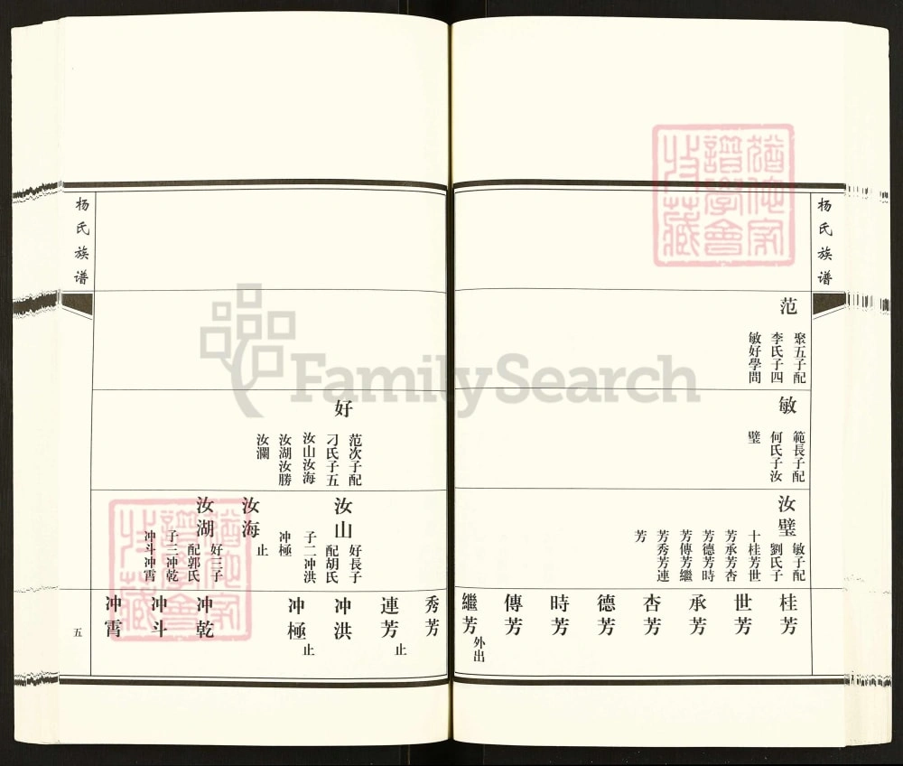 图片[7]-山东青岛即墨杨氏族谱（务本堂）电子版PDF下载-中华家谱网