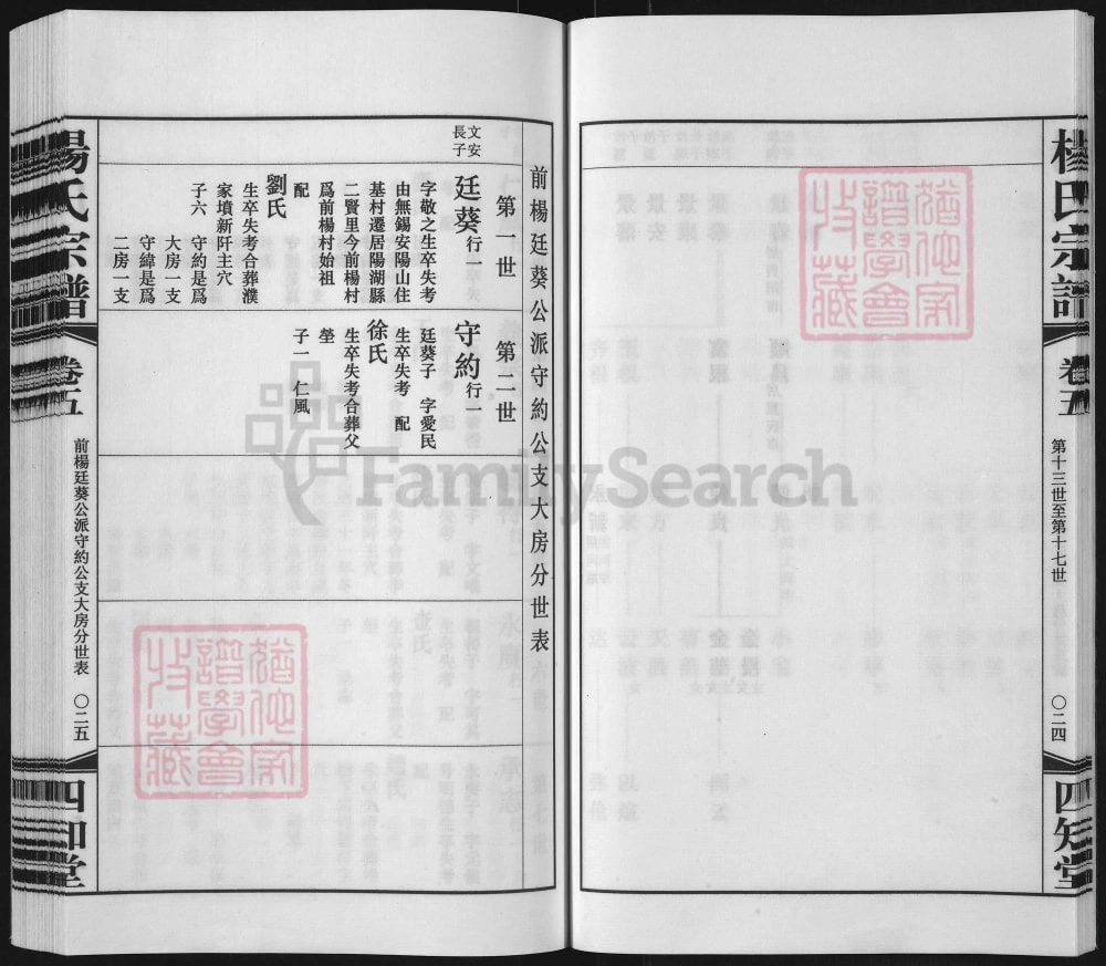图片[6]-江苏常州前杨杨氏宗谱（四知堂）电子版PDF下载-中华家谱网