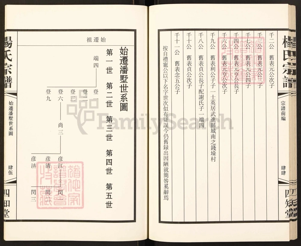 图片[5]-江苏常州潘墅杨氏宗谱卿豪支续谱（四知堂）电子版PDF下载-中华家谱网