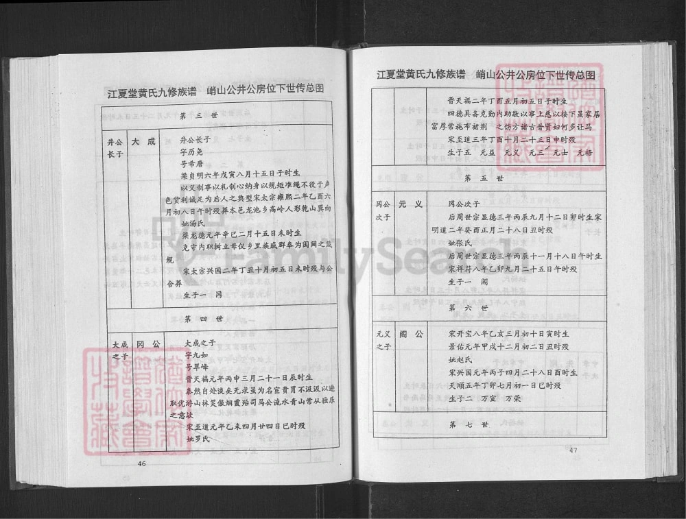 图片[4]-江西赣州兴国县黄氏九修族谱（江夏堂）电子版PDF下载-中华家谱网