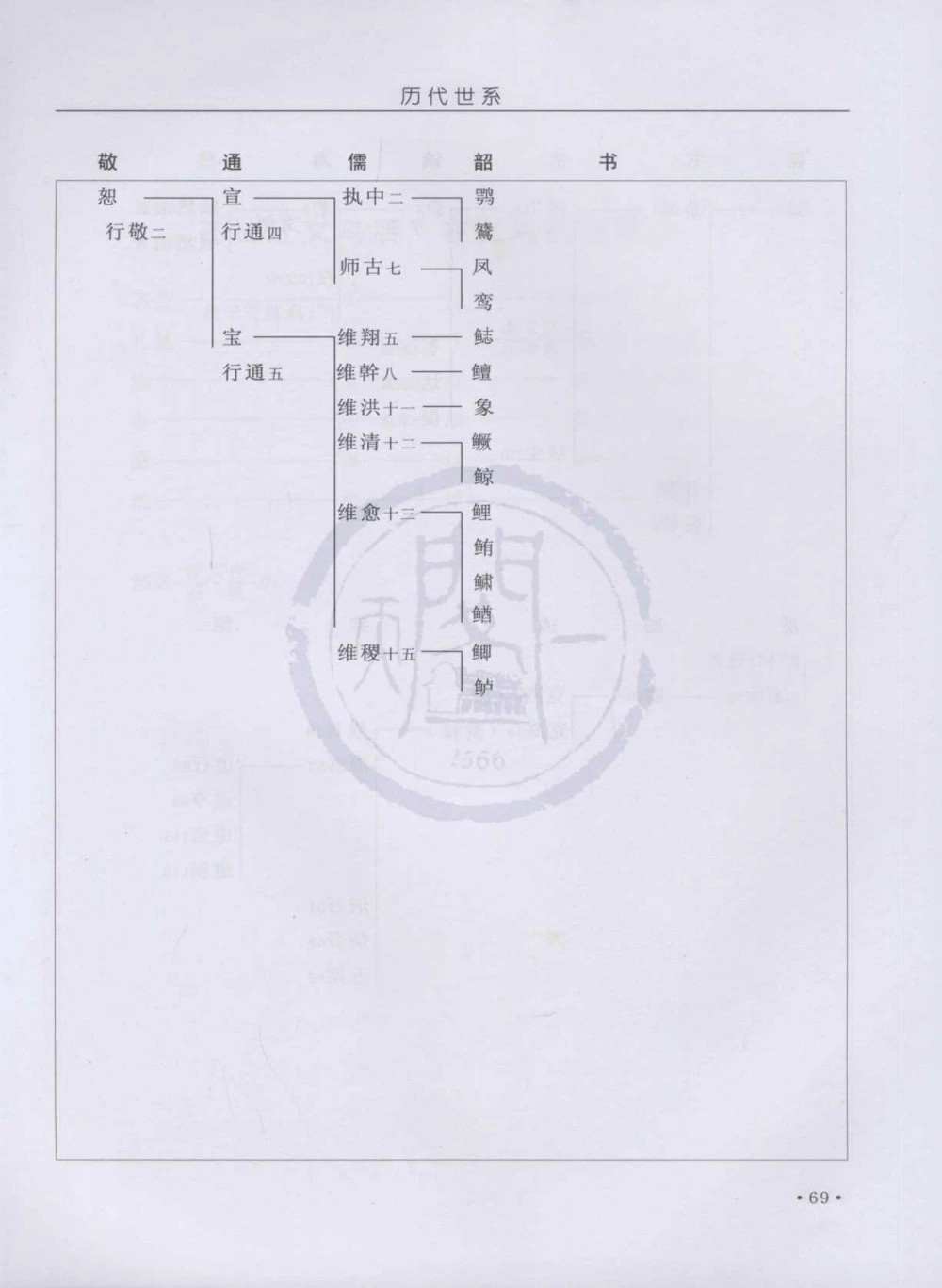 图片[7]-浙江诸暨暨阳全堂杨氏宗谱电子版PDF下载-中华家谱网