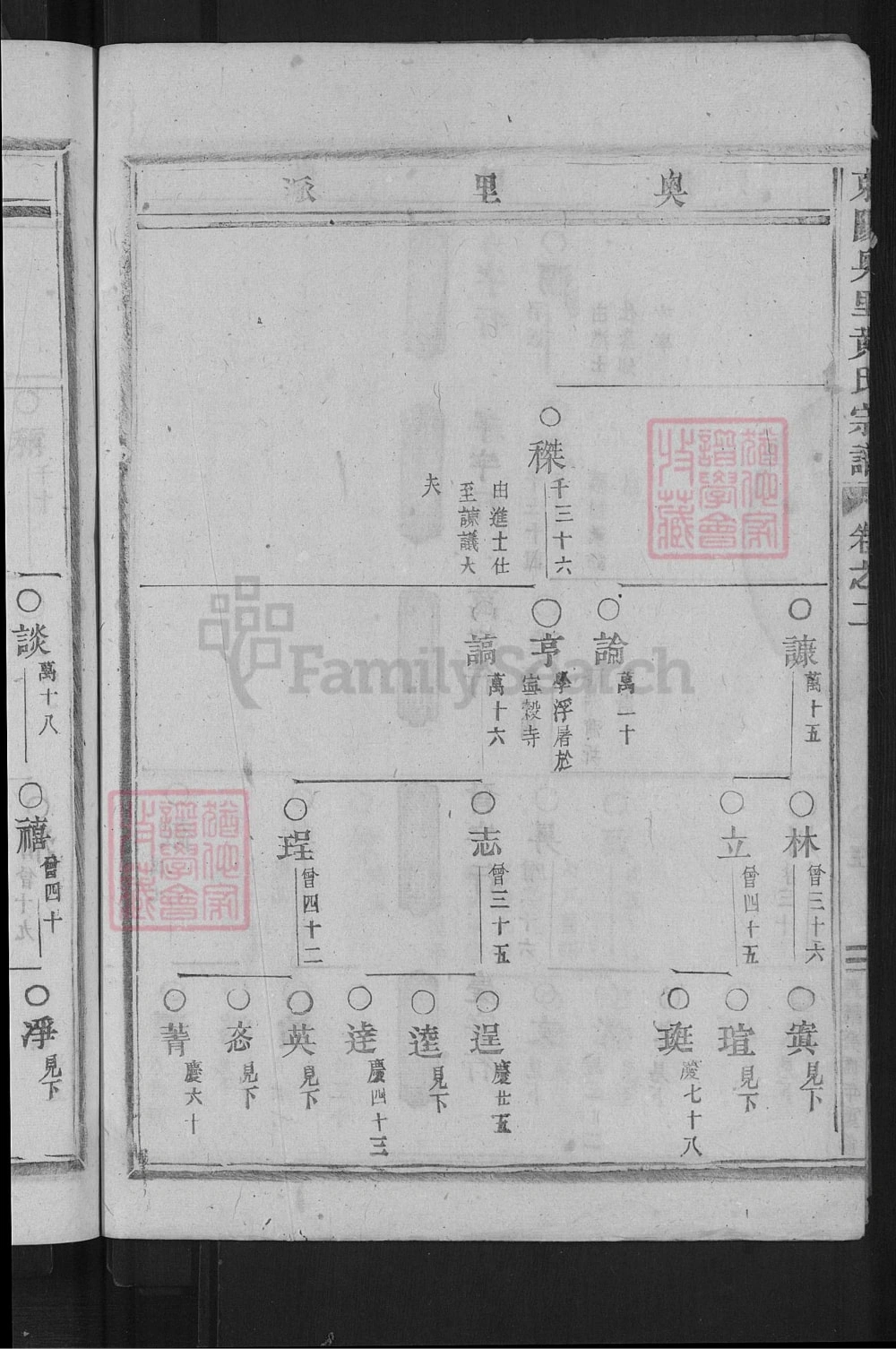 图片[5]-浙江东阳奥里黄氏宗谱电子版PDF下载-中华家谱网