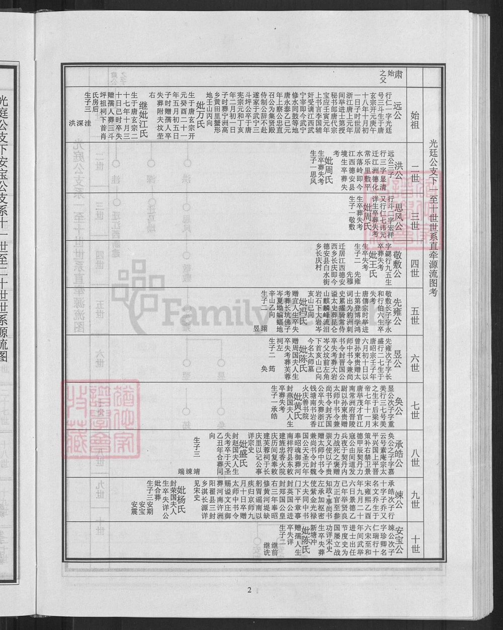 图片[4]-湖北黄冈夏氏宗谱电子版PDF下载-中华家谱网