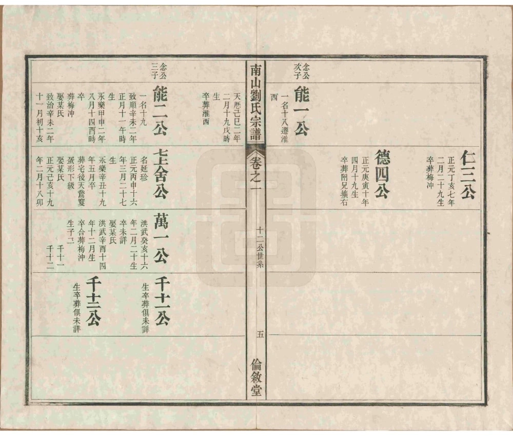 图片[8]-安徽池州贵池区南山刘氏宗谱（伦叙堂）电子版PDF下载-中华家谱网