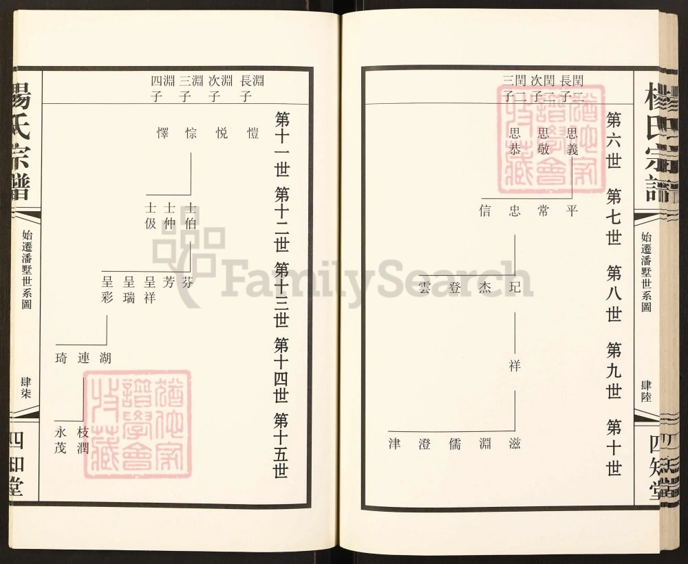 图片[6]-江苏常州潘墅杨氏宗谱卿豪支续谱（四知堂）电子版PDF下载-中华家谱网