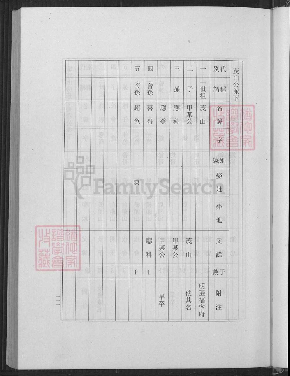 图片[6]-福建福州江夏四安莲峰黄氏谱志电子版PDF下载-中华家谱网