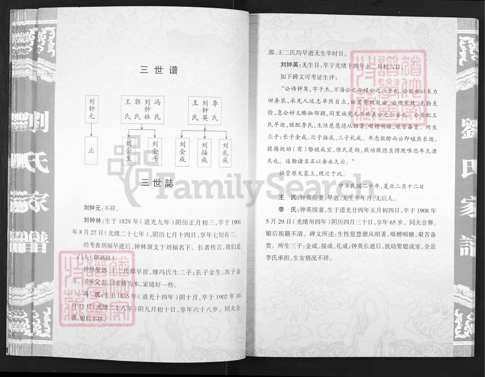 图片[8]-山西晋城阳城望川上街前后院刘氏家谱电子版PDF下载-中华家谱网