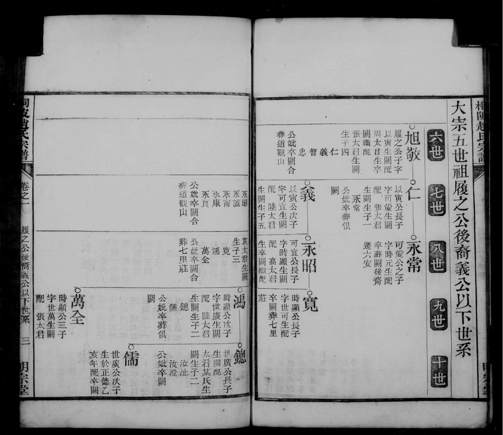 图片[6]-安徽桐城桐陂赵氏宗谱（明宗堂）电子版PDF下载-中华家谱网