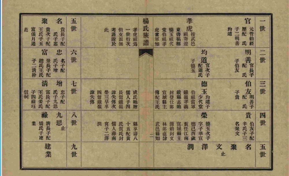图片[5]-山东青岛即墨杨氏族谱电子版PDF下载-中华家谱网