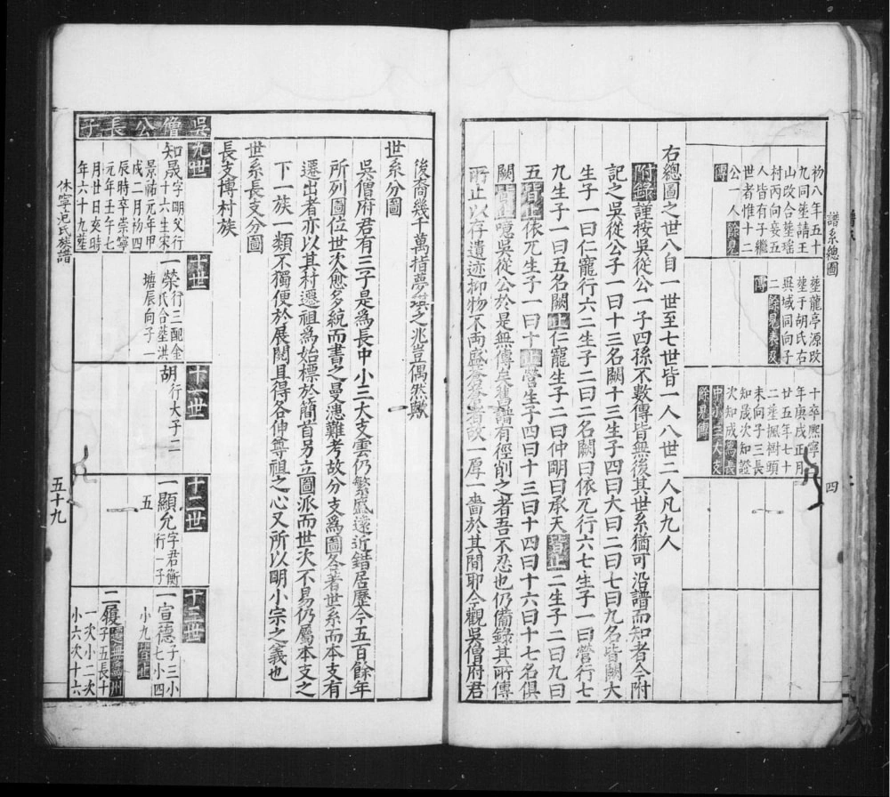 图片[4]-安徽黄山休宁范氏族谱电子版PDF下载-中华家谱网