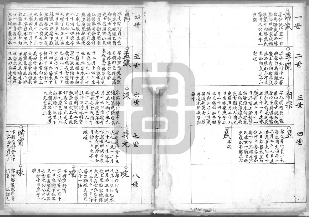 图片[3]-湖北咸宁崇阳杨氏族谱电子版PDF下载-中华家谱网