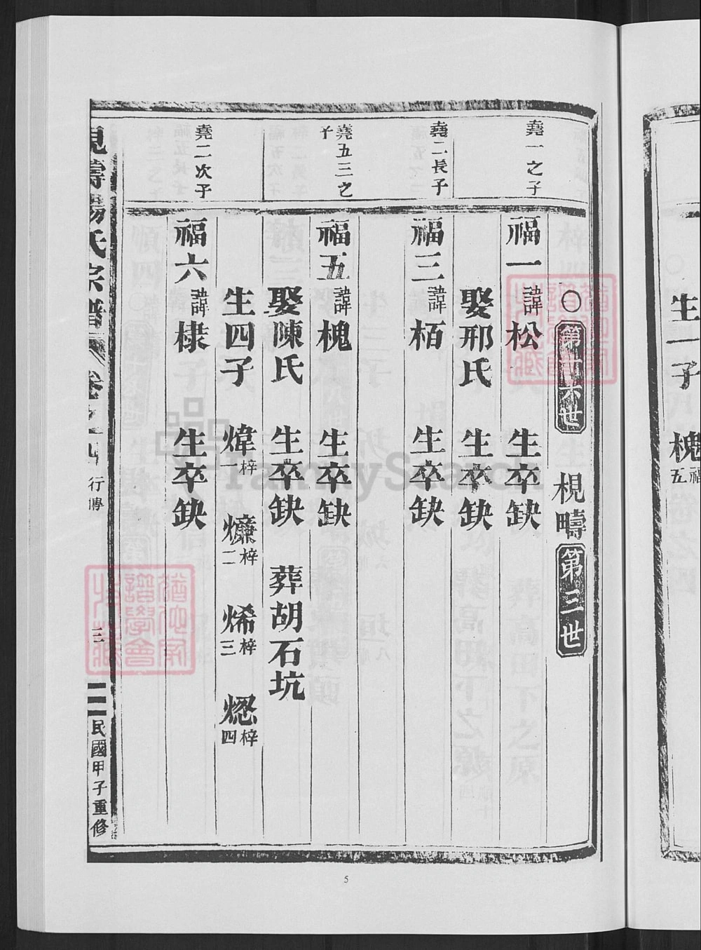 图片[7]-浙江义乌枧畴杨氏宗谱电子版PDF下载-中华家谱网