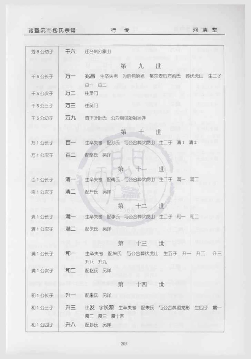 图片[7]-浙江诸暨阮市包氏宗谱（河清堂）电子版PDF下载-中华家谱网