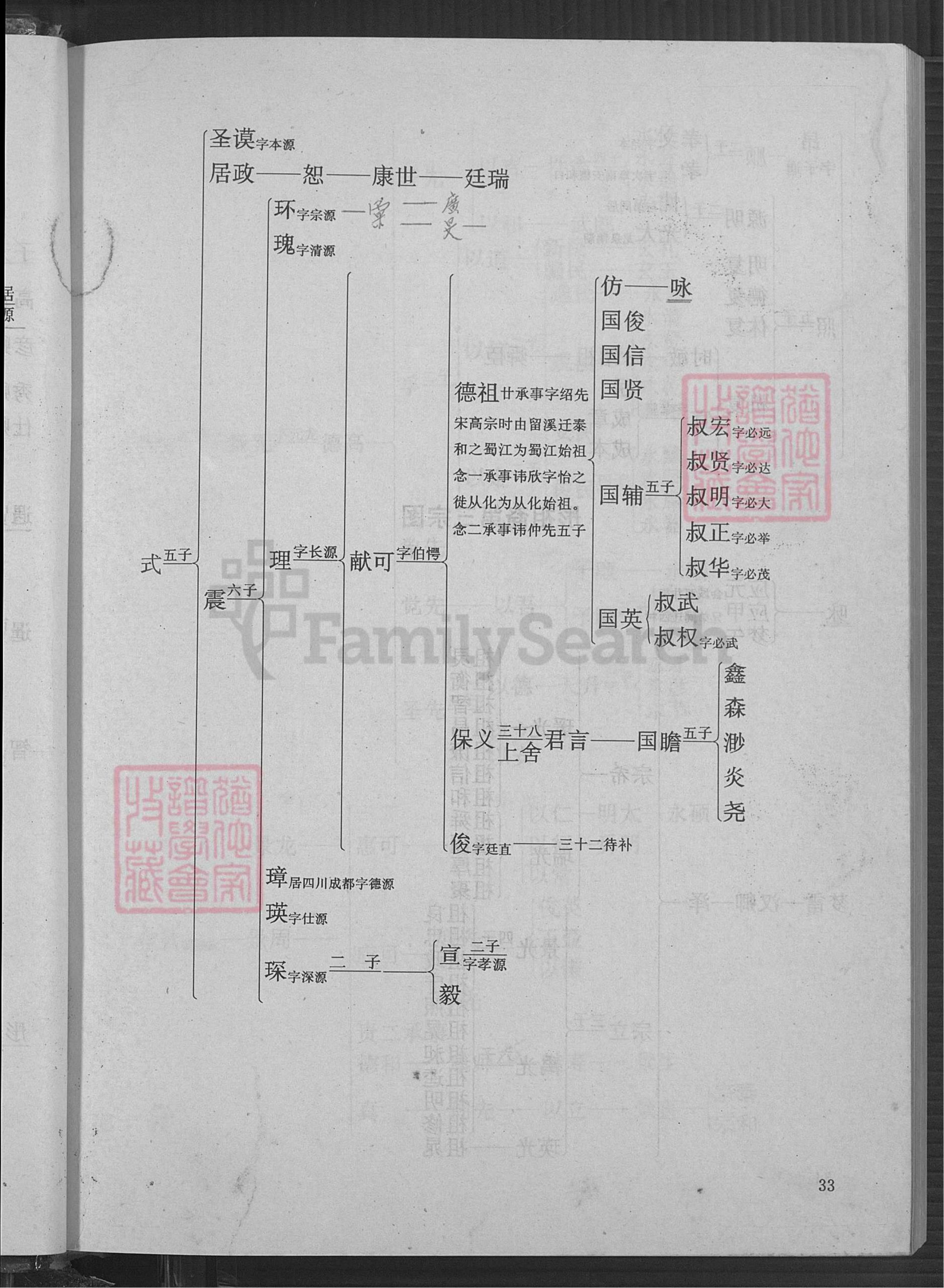 图片[8]-广东河源欧阳氏族谱（槎江彤、万公裔）电子版PDF下载-中华家谱网