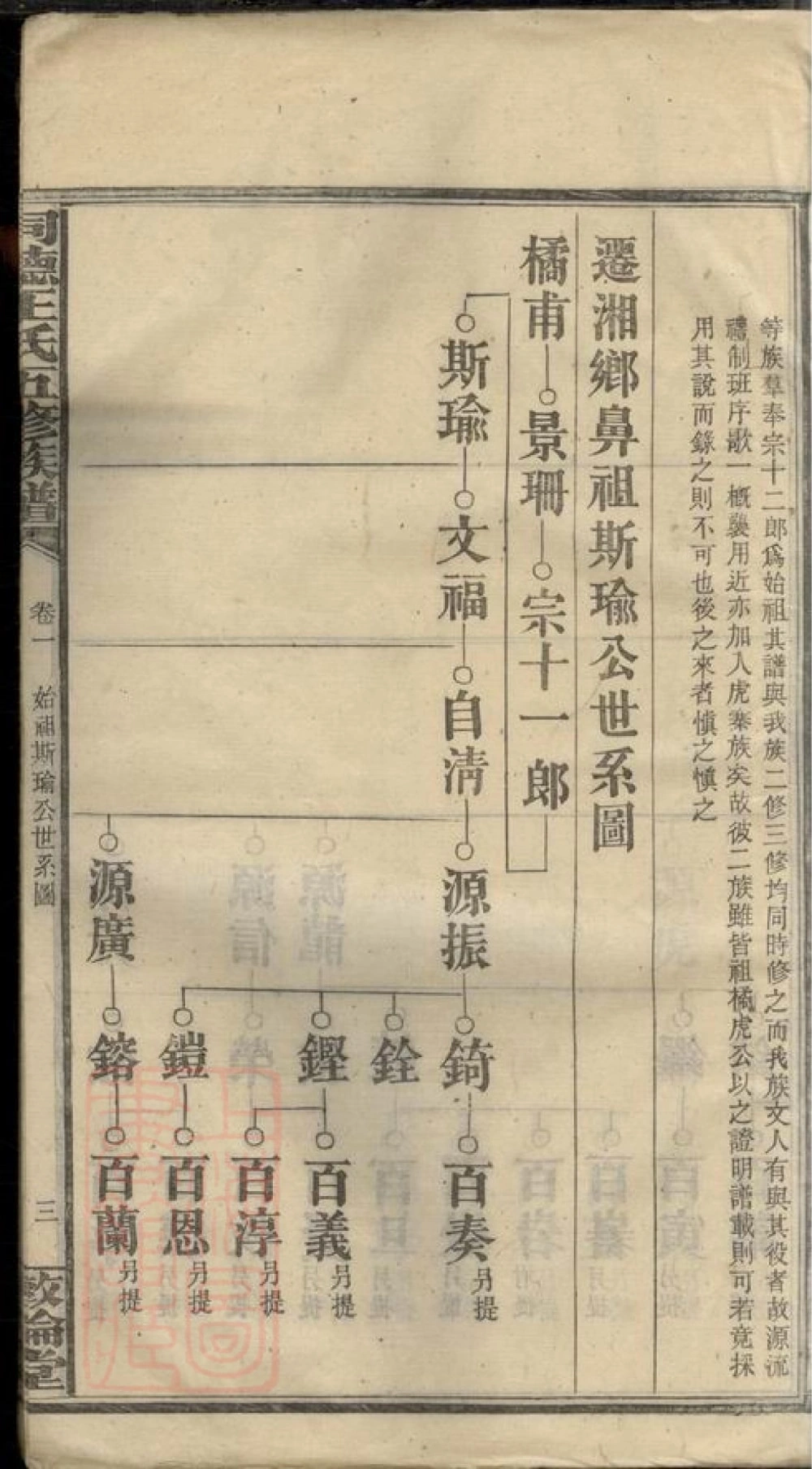 图片[8]-湖南湘乡同德王氏五修族谱（敦伦堂）电子版PDF下载-中华家谱网