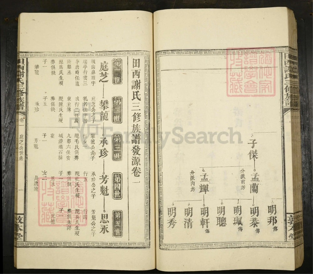 图片[5]-江西吉安吉水县田西谢氏三修族谱（敦本堂）电子版PDF下载-中华家谱网