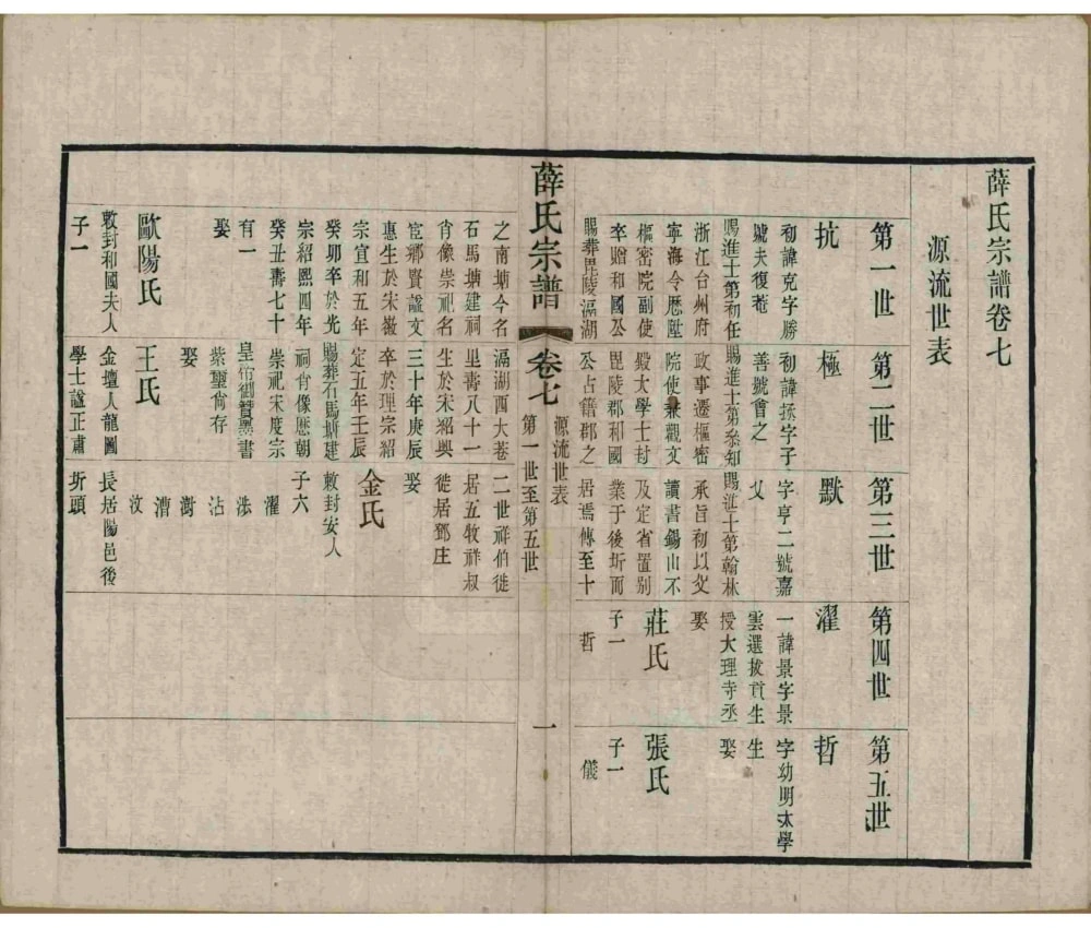 图片[6]-江苏无锡五牧薛氏宗谱（民国30年本）电子版PDF下载-中华家谱网