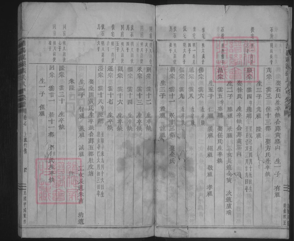 图片[7]-浙江金华浦江县浦阳龙溪张氏八甲宗谱电子版PDF下载-中华家谱网