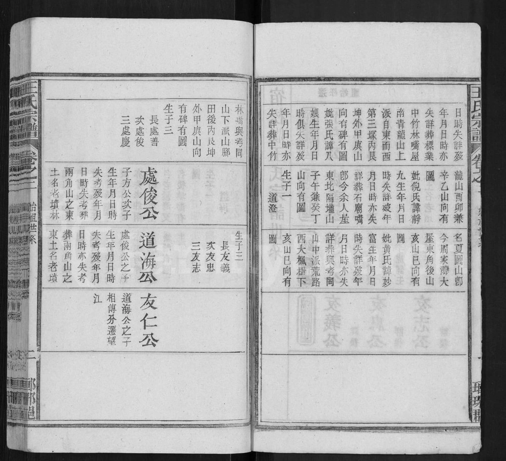 图片[6]-安徽宿松王氏宗谱电子版PDF下载-中华家谱网