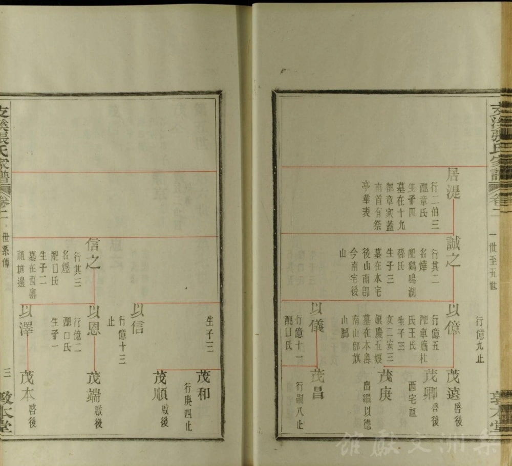 图片[6]-浙江慈溪支溪嶴张氏家谱（敦本堂）电子版PDF下载-中华家谱网