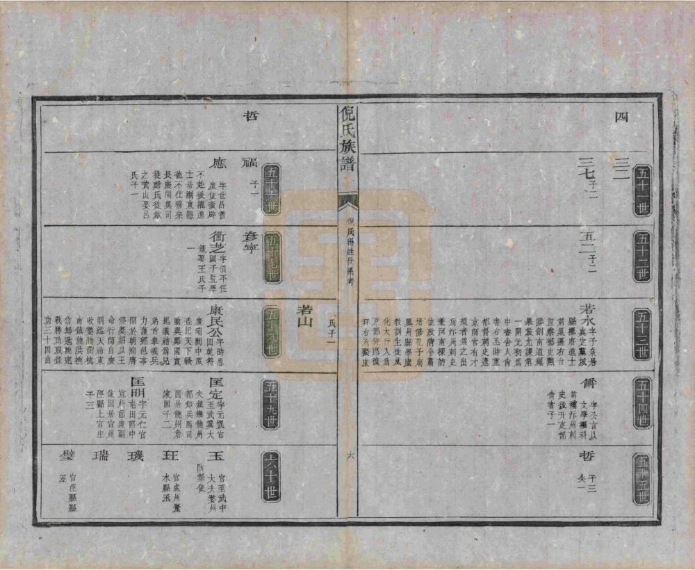 图片[5]-安徽黄山祁门倪氏族谱（民国14年本）电子版PDF下载-中华家谱网