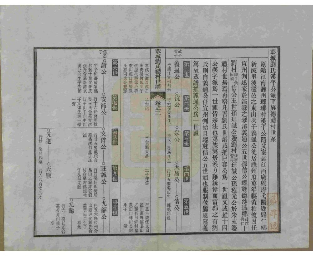 图片[5]-安徽宣城旌德彭城刘氏宛旌礼村世谱（光绪30年本）电子版PDF下载-中华家谱网