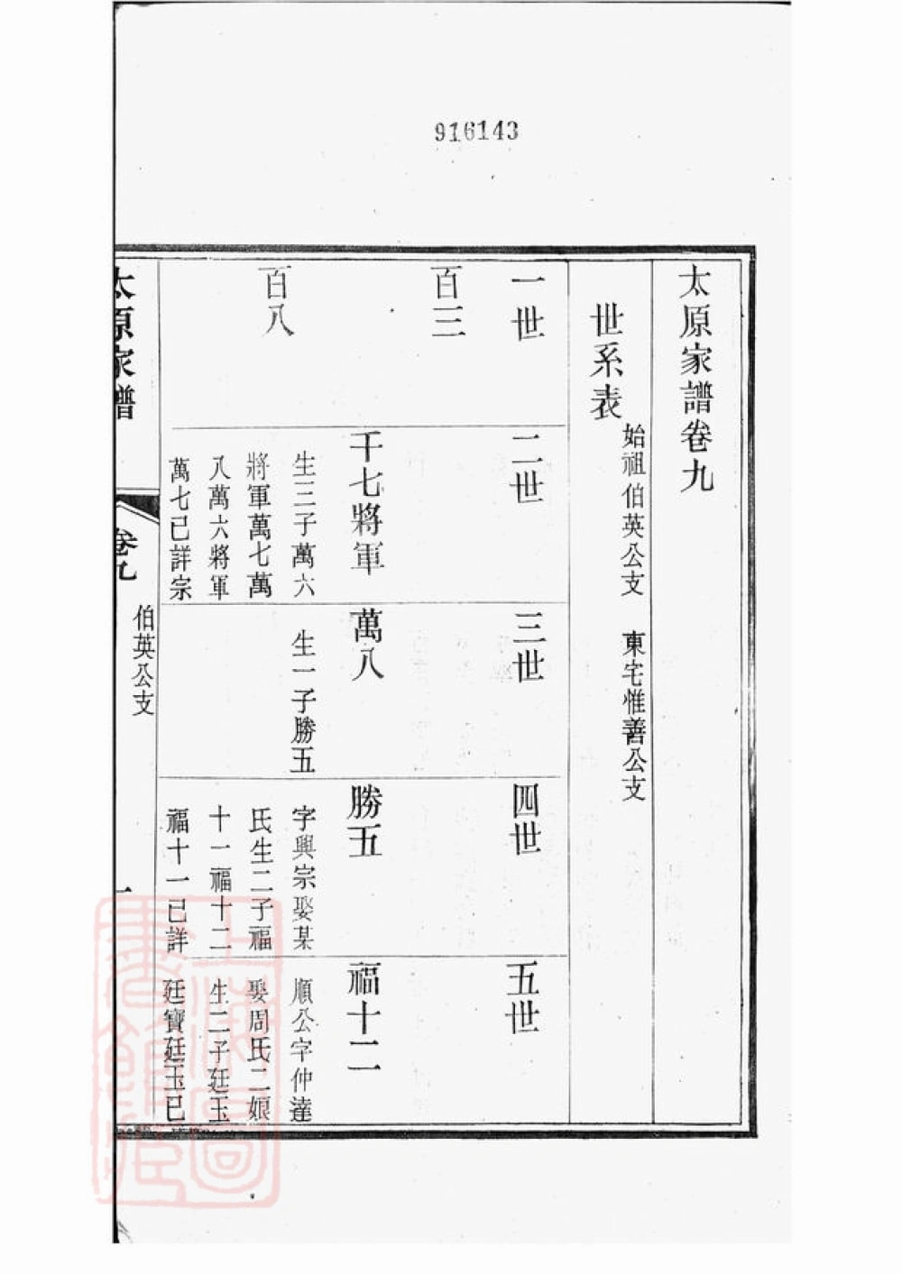 图片[5]-江苏苏州洞庭王氏家谱电子版PDF下载-中华家谱网