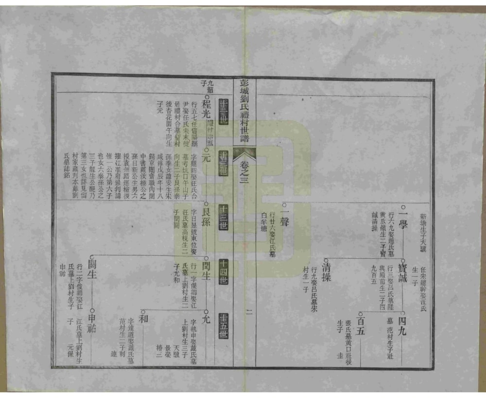 图片[6]-安徽宣城旌德彭城刘氏宛旌礼村世谱（光绪30年本）电子版PDF下载-中华家谱网