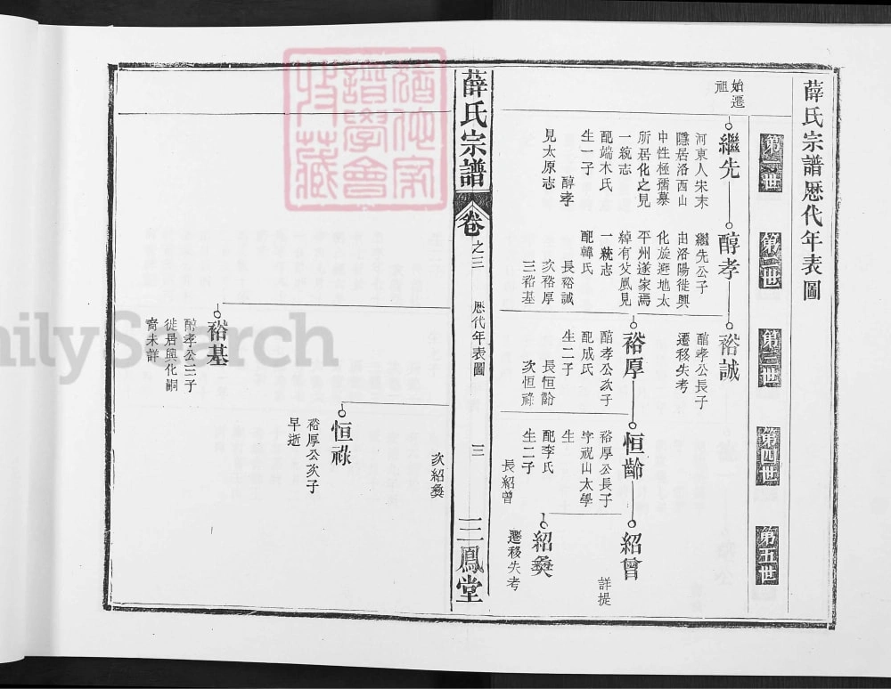 图片[5]-安徽马鞍山当涂姑孰薛氏宗谱（三凤堂）电子版PDF下载-中华家谱网
