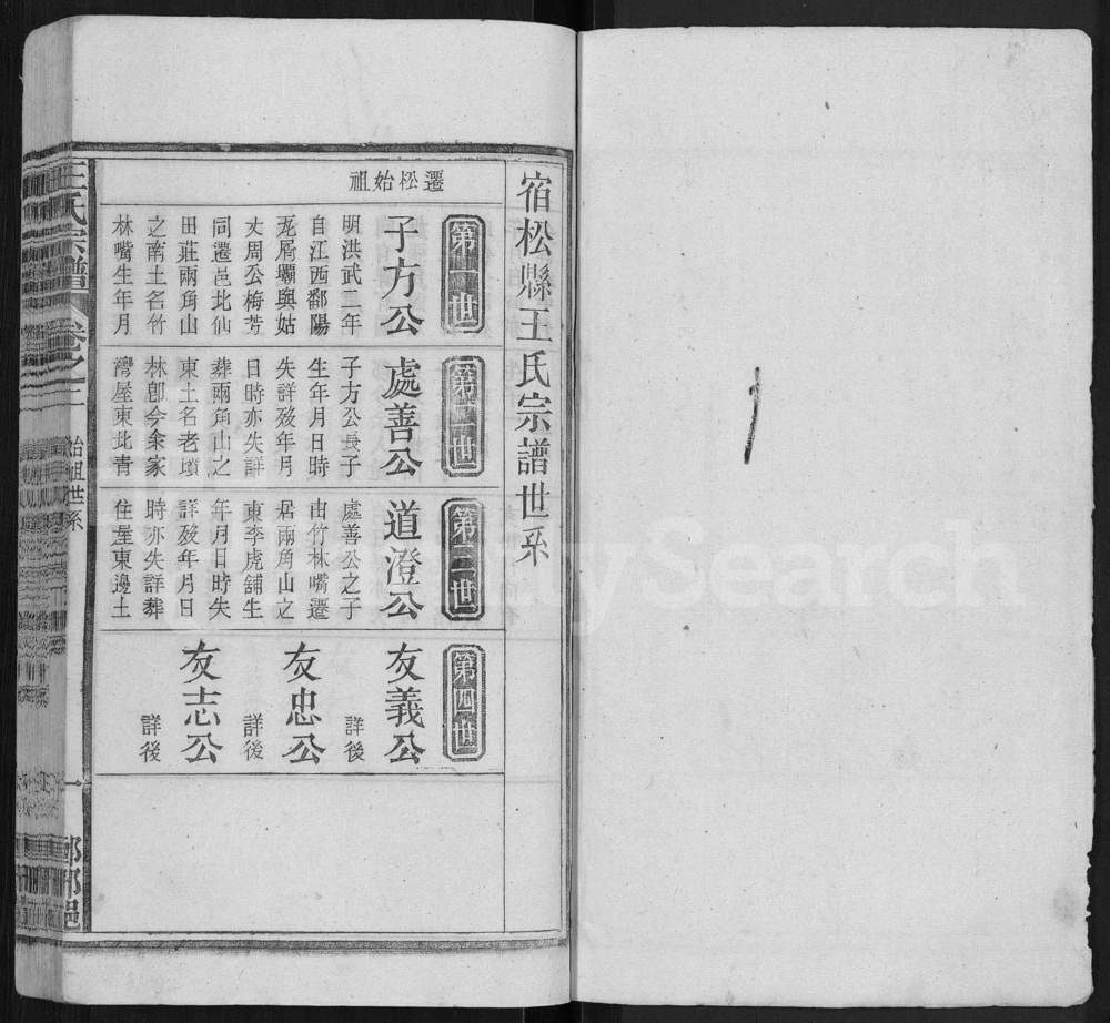 图片[5]-安徽宿松王氏宗谱电子版PDF下载-中华家谱网