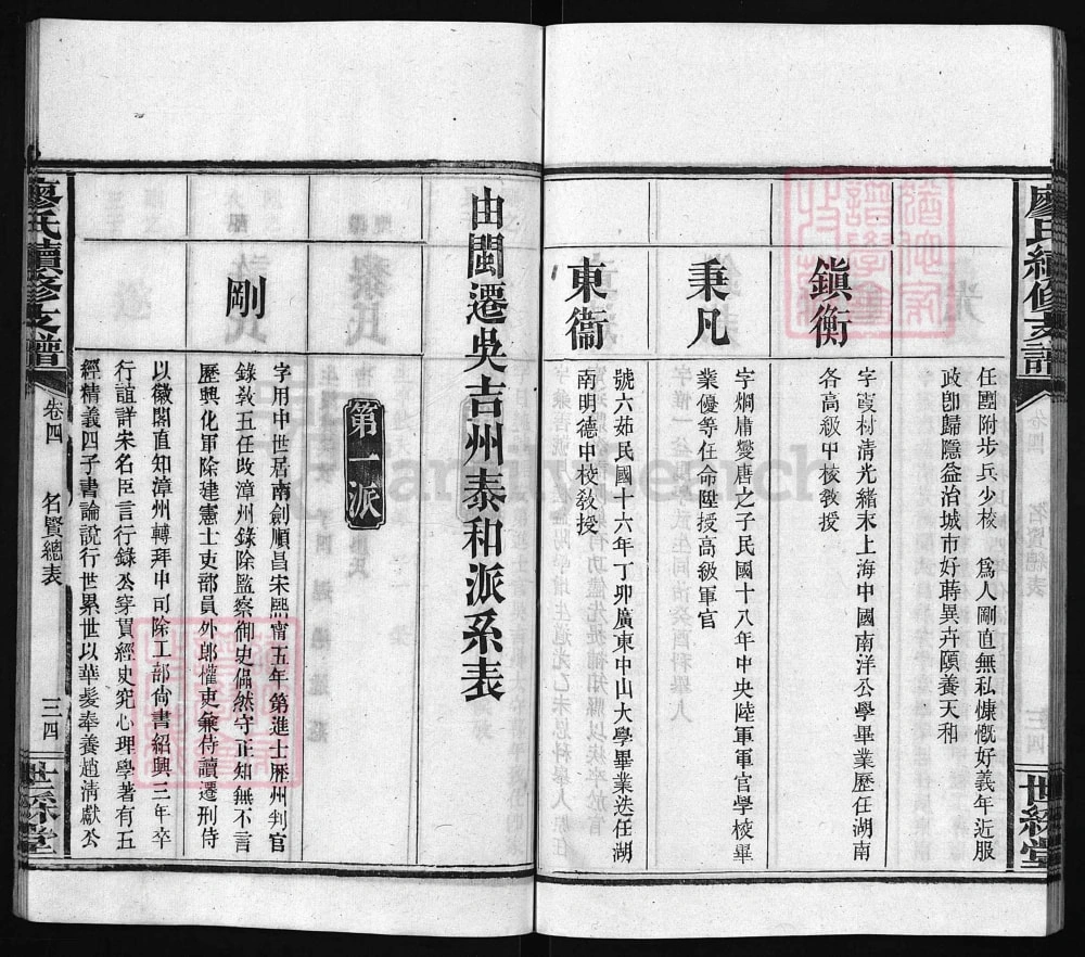 图片[5]-湖南益阳澬阳廖氏续修支谱（世彩堂）电子版PDF下载-中华家谱网