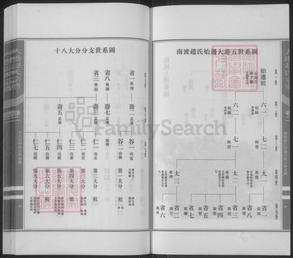 图片[4]-江苏镇江丹徒大港赵氏宗谱电子版PDF下载-中华家谱网