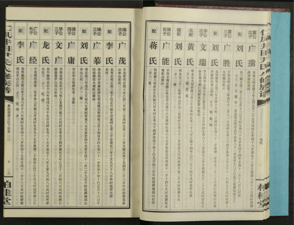 图片[7]-湖南邵阳仁风井田尹氏八修族谱（柏桂堂）电子版PDF下载-中华家谱网