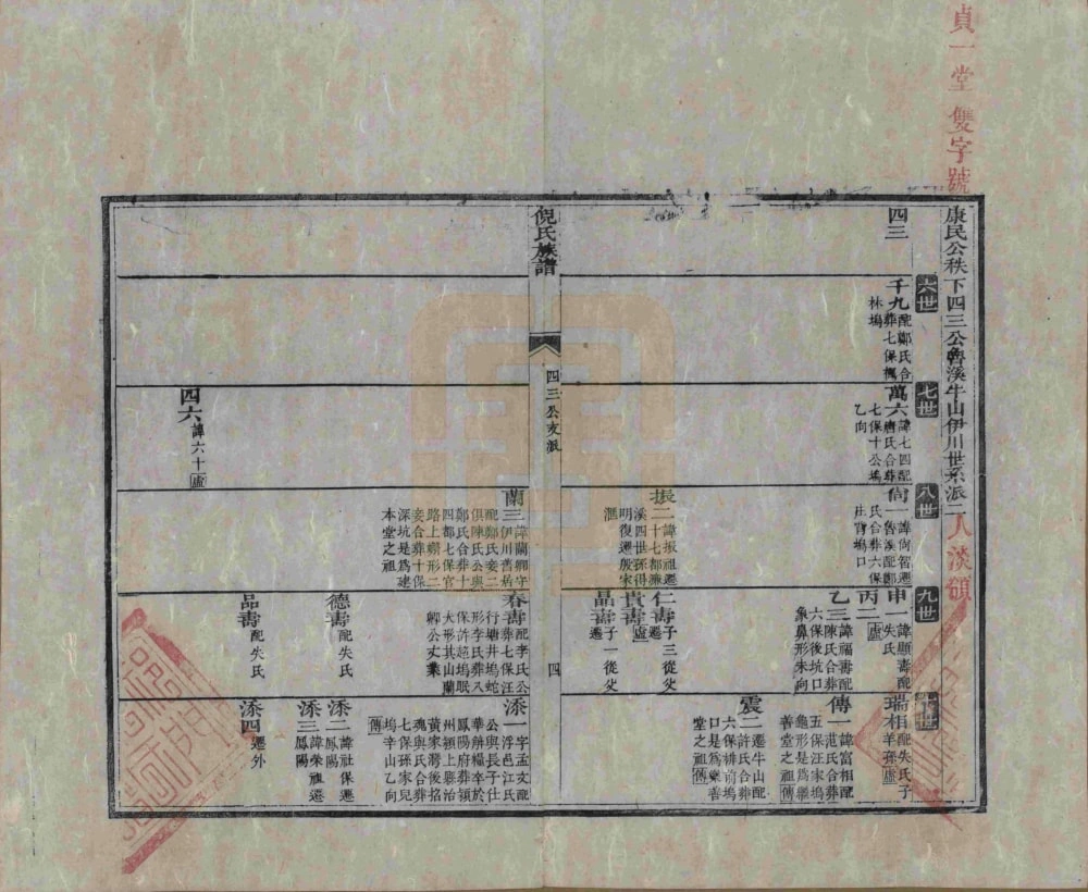 图片[8]-安徽黄山祁门倪氏族谱（光绪3年本）电子版PDF下载-中华家谱网