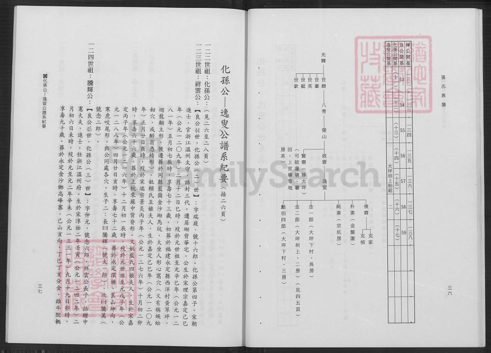 图片[4]-广东梅州梅县大坪镇下嶂村张氏族谱电子版PDF下载-中华家谱网