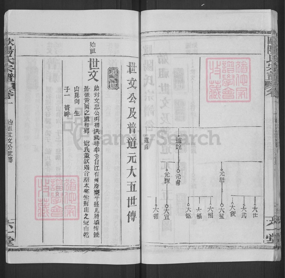 图片[6]-湖北黄冈欧阳氏宗谱（六一堂）电子版PDF下载-中华家谱网