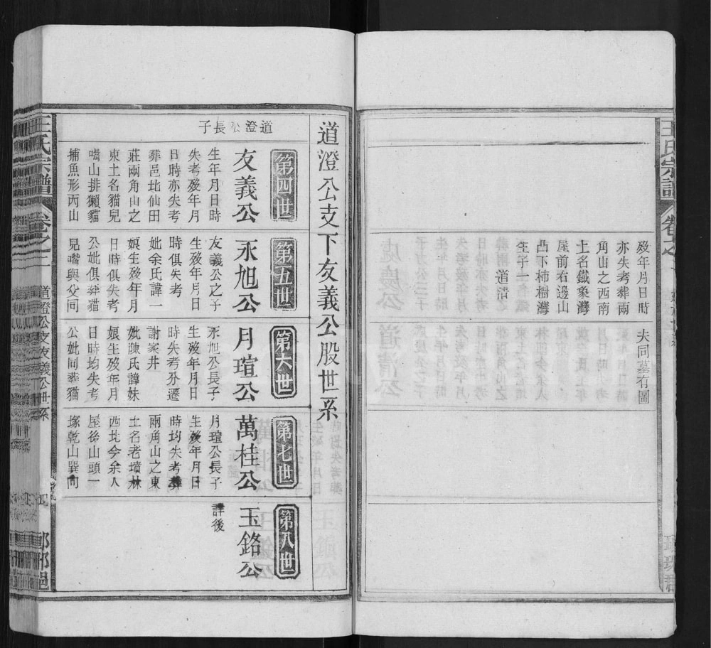 图片[8]-安徽宿松王氏宗谱电子版PDF下载-中华家谱网