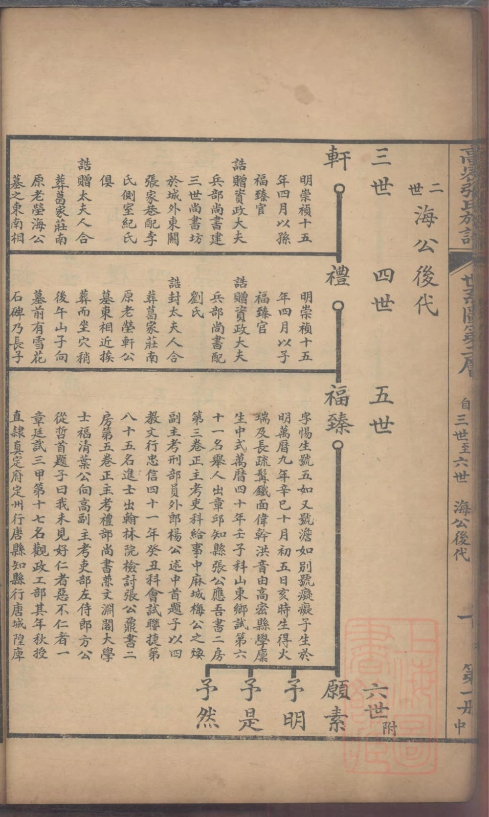 图片[8]-山东高密张氏族谱电子版PDF下载-中华家谱网