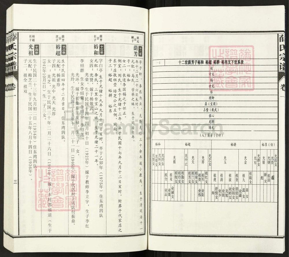 图片[6]-安徽六安霍邱薛氏宗谱电子版PDF下载-中华家谱网