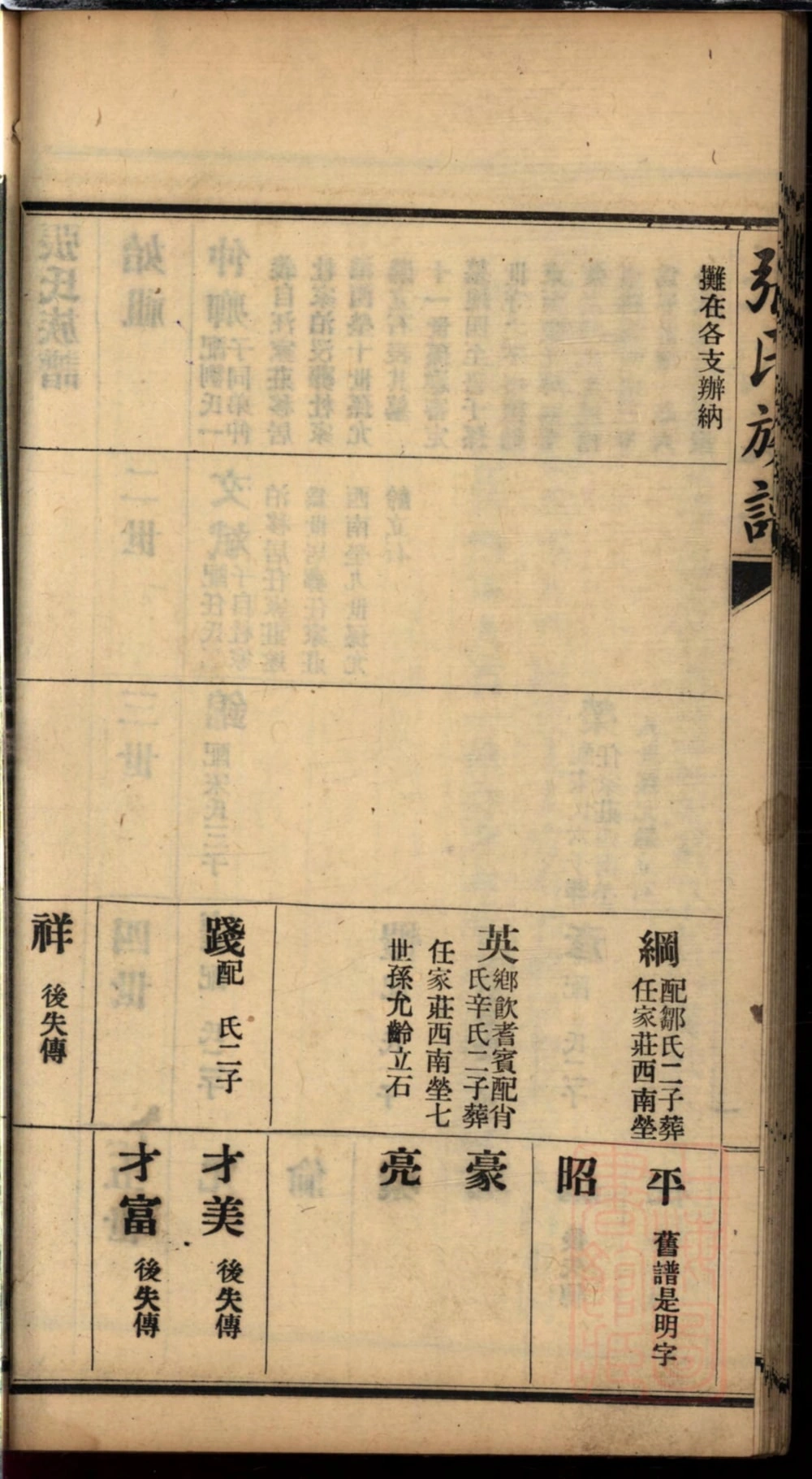 图片[6]-山东莱阳张氏谱书电子版PDF下载-中华家谱网