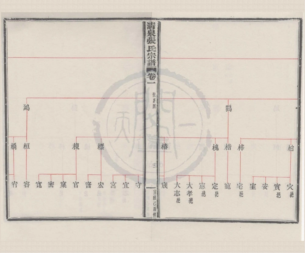 图片[6]-浙江宁波清泉张氏宗谱（宣统元年本）电子版PDF下载-中华家谱网
