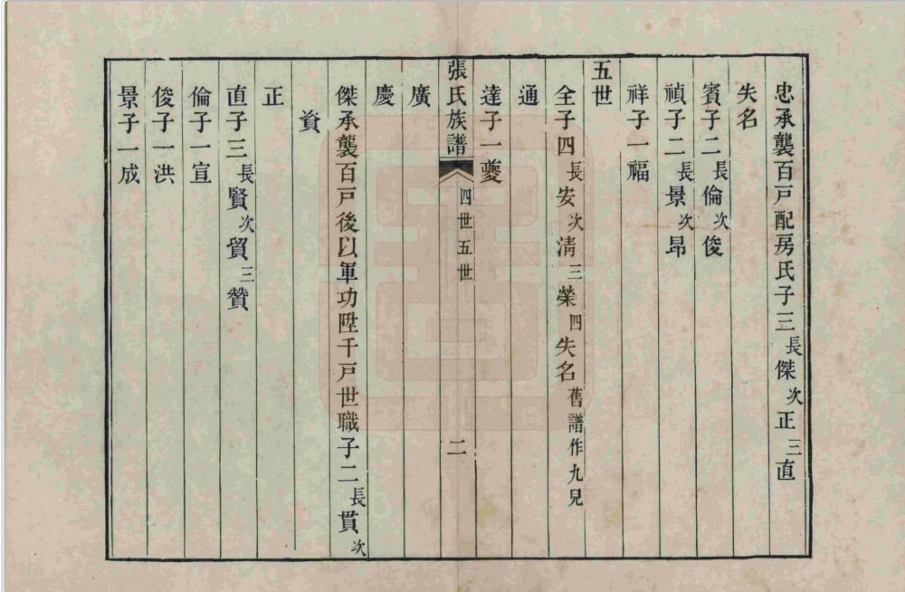 图片[7]-山东烟台蓬莱区张氏族谱电子版PDF下载-中华家谱网