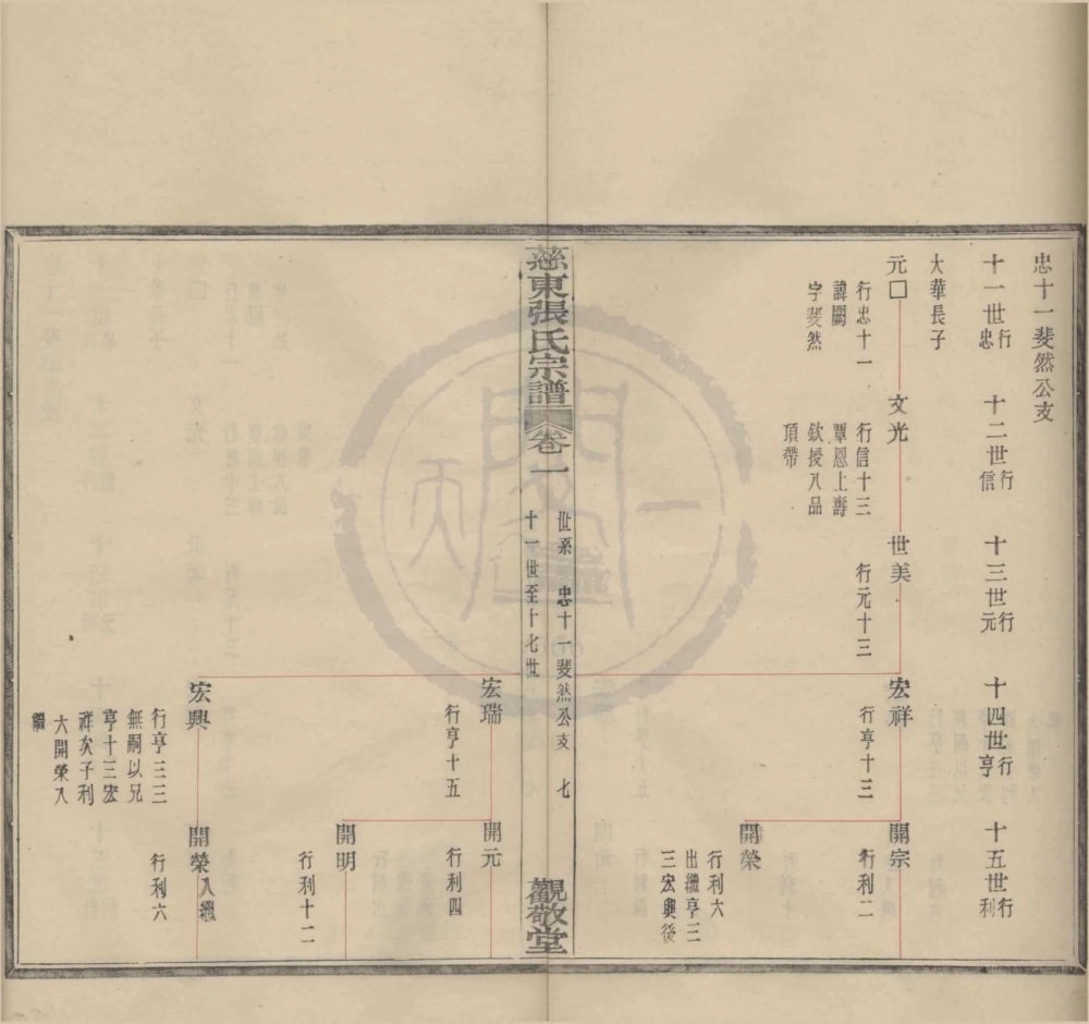 图片[7]-浙江慈溪慈东张氏宗谱（观敬堂）电子版PDF下载-中华家谱网