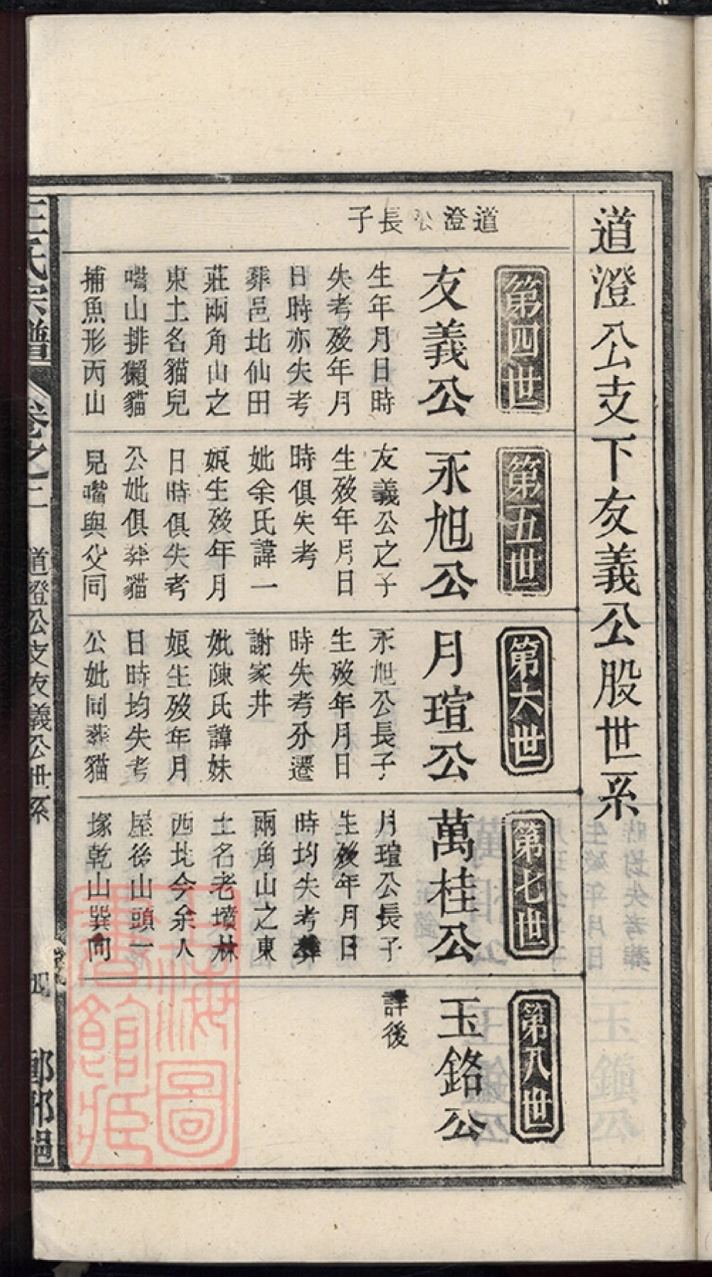 图片[7]-安徽宿松王氏宗谱电子版PDF下载-中华家谱网