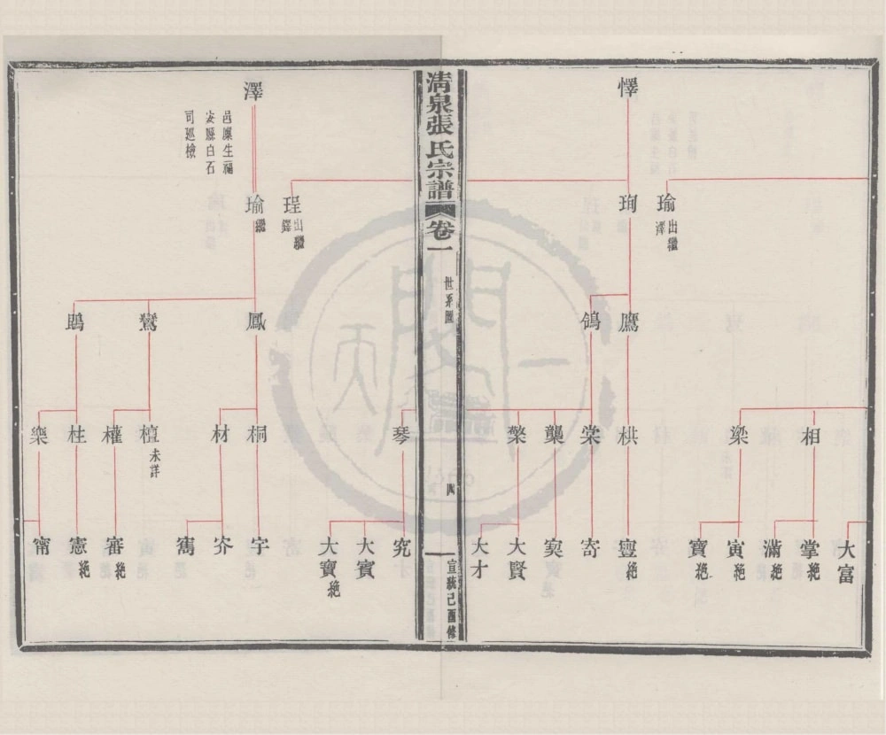 图片[7]-浙江宁波清泉张氏宗谱（宣统元年本）电子版PDF下载-中华家谱网