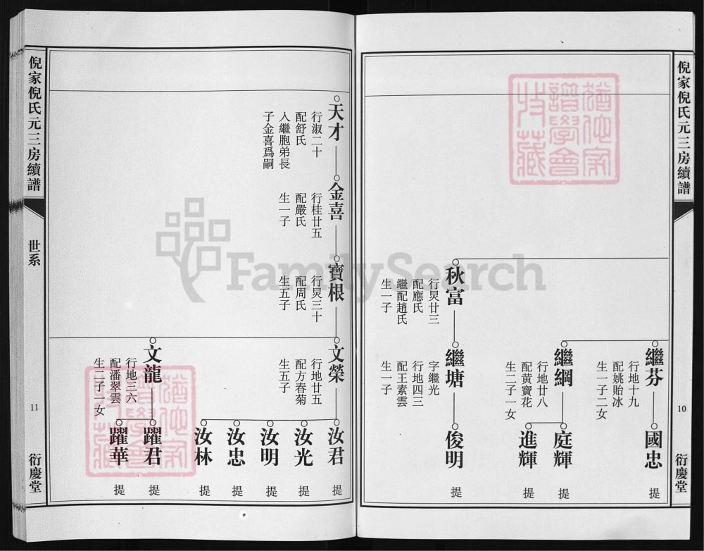 图片[7]-浙江兰溪倪家倪氏元三房续谱（衍庆堂）电子版PDF下载-中华家谱网