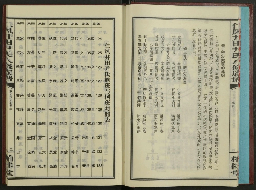 图片[2]-湖南邵阳仁风井田尹氏八修族谱（柏桂堂）电子版PDF下载-中华家谱网