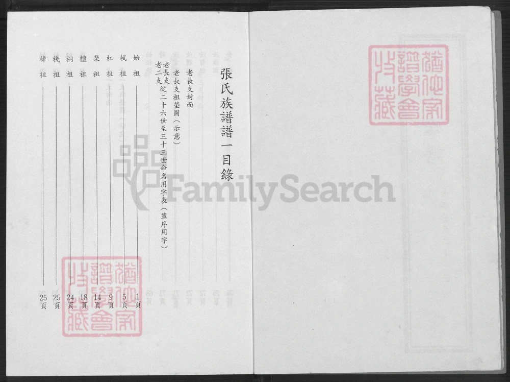 图片[2]-山东日照莒县张氏族谱合订本电子版PDF下载-中华家谱网